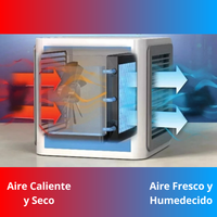 Mini aire Acondicionado Portátil